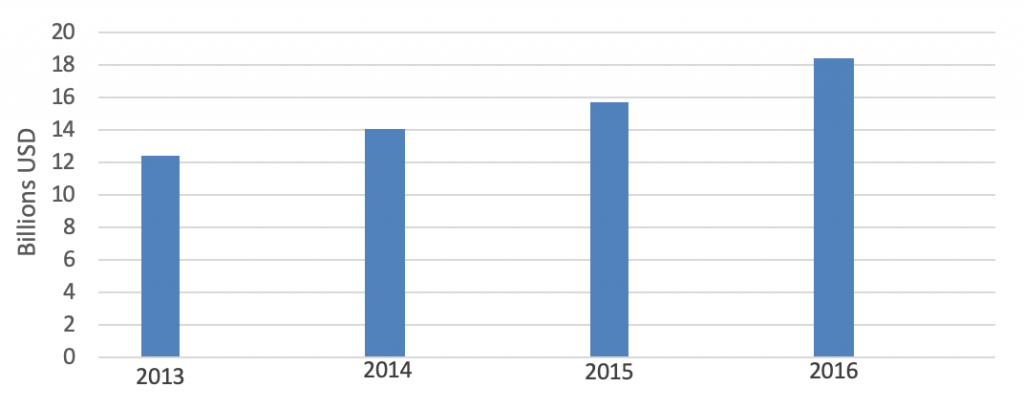 ndustry report children products and toys manufacturing China production trend over years - Intrepid Sourcing