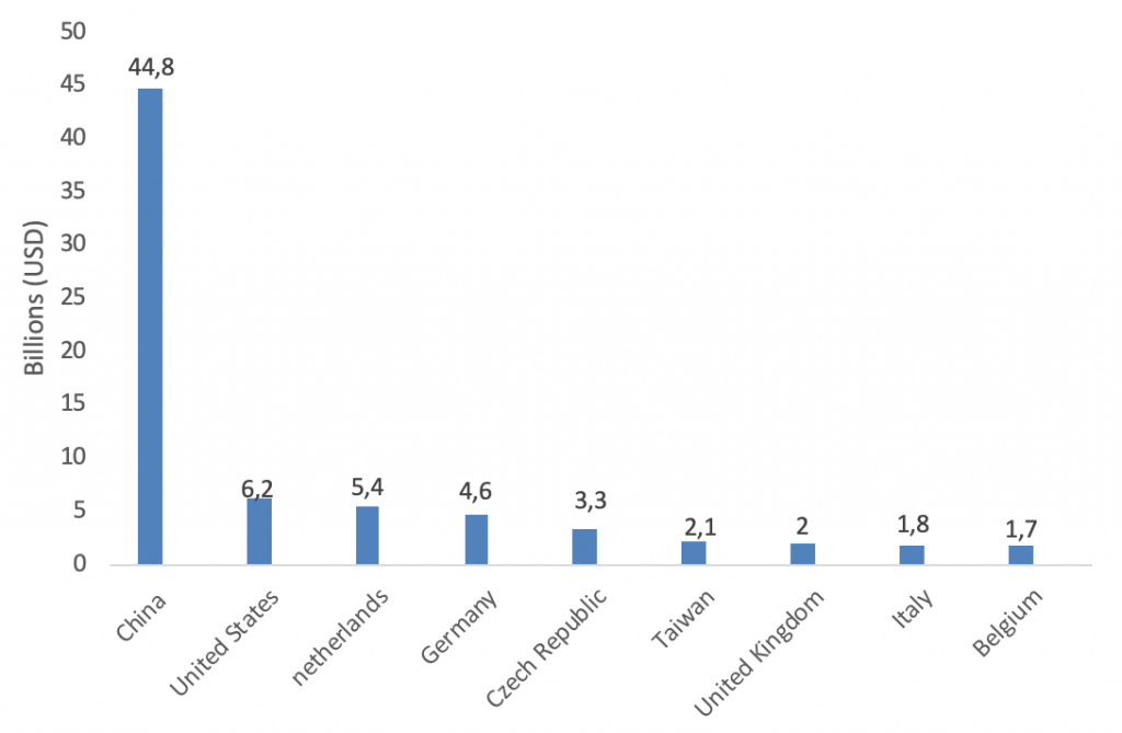 ndustry report children products and toys manufacturing China country comparison - Intrepid Sourcing