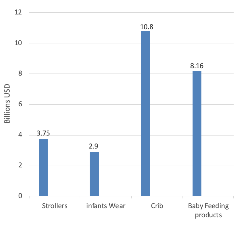 ndustry report children products and toys manufacturing China different toy categories - Intrepid Sourcing