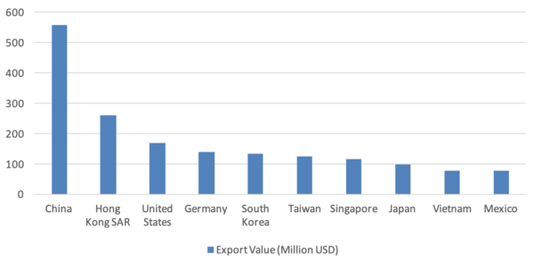 Consumer Electronics Industry Report for China & Asia: An Overview ...