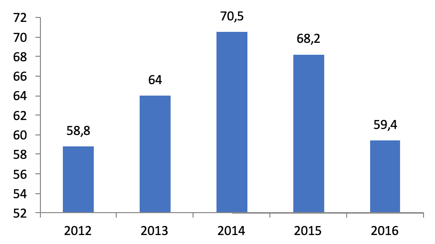 industry report fashion accessories manufacturing China production over years - Intrepid Sourcing