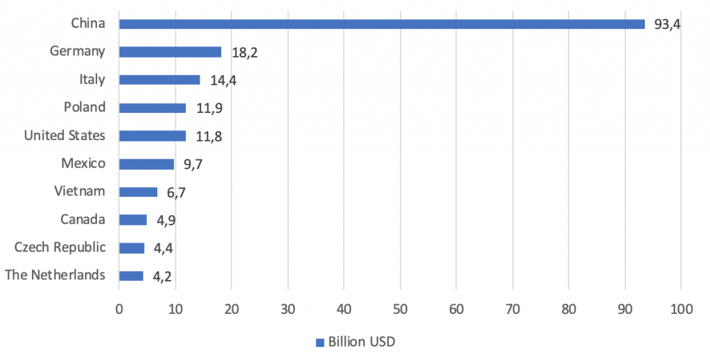 furniture industry report manufacturing China country comparison - Intrepid Sourcing