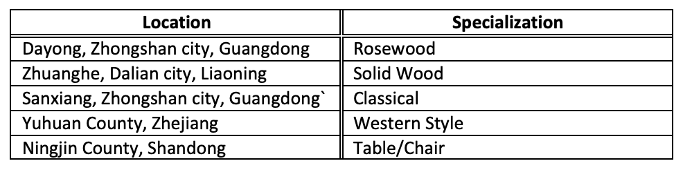 furniture industry report - furniture and fixtures manufacturing