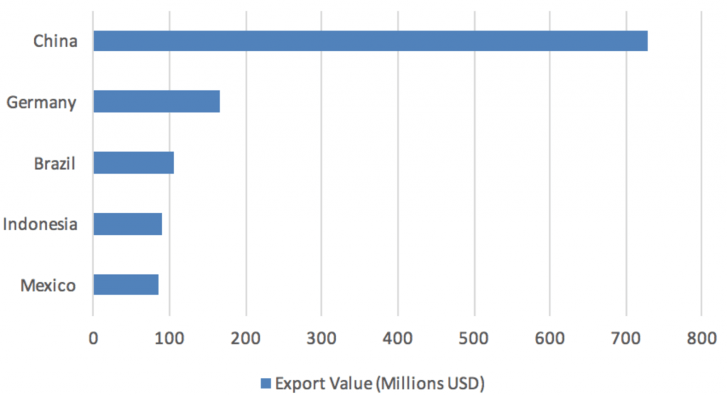 gifts industry report