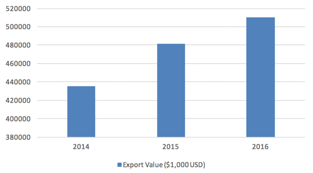 gifts industry report 2