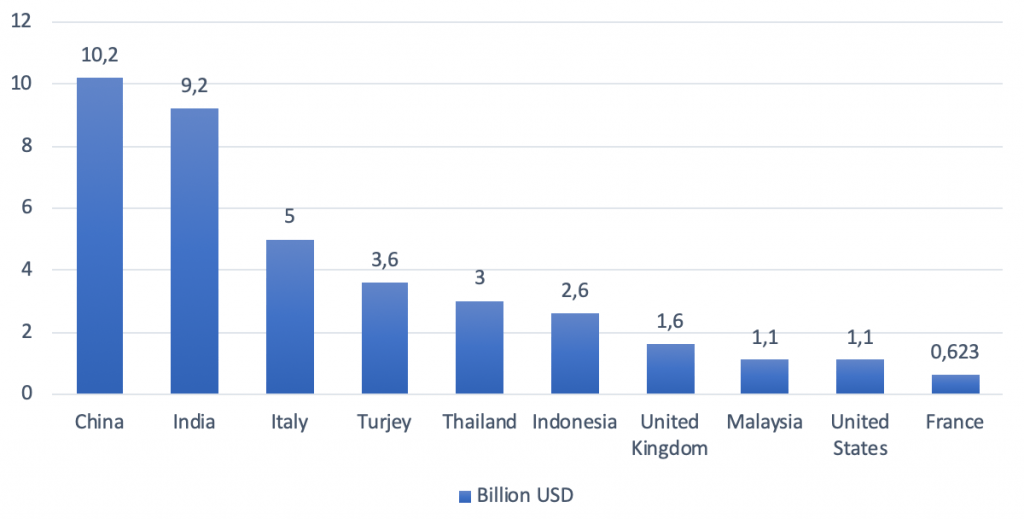 jewelry industry report - jewelry and watches manufacturing China country comparison - Intrepid Sourcing