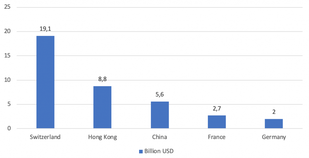 jewelry industry report 3 - jewelry and watches manufacturing China country comparison - Intrepid Sourcing