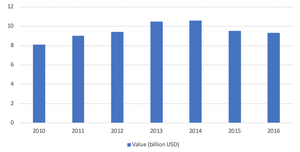 Industry report Kitchen utensils and toys manufacturing China development over years - Intrepid Sourcing