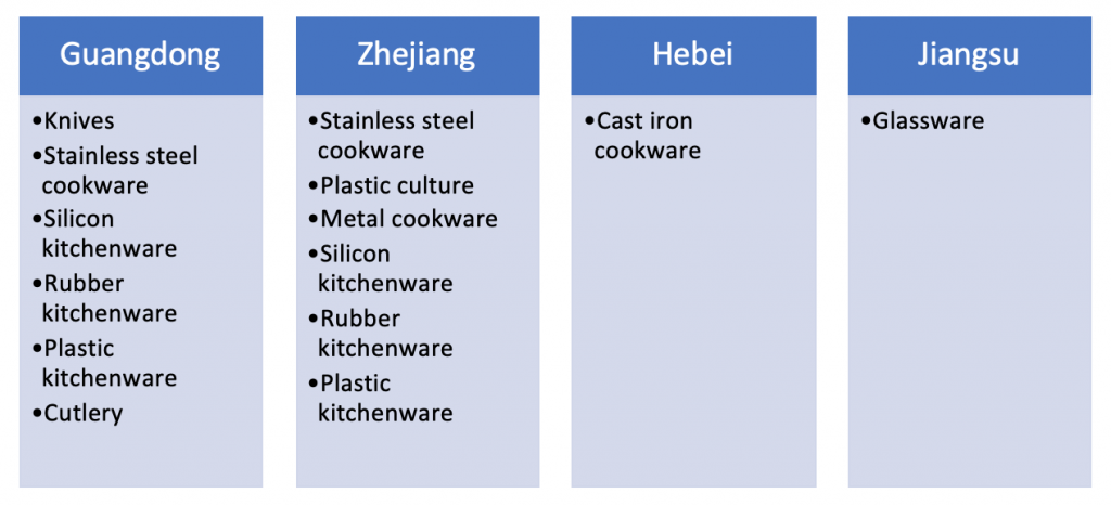 Industry report Kitchen utensils and toys manufacturing China manufacturing locations - Intrepid Sourcing