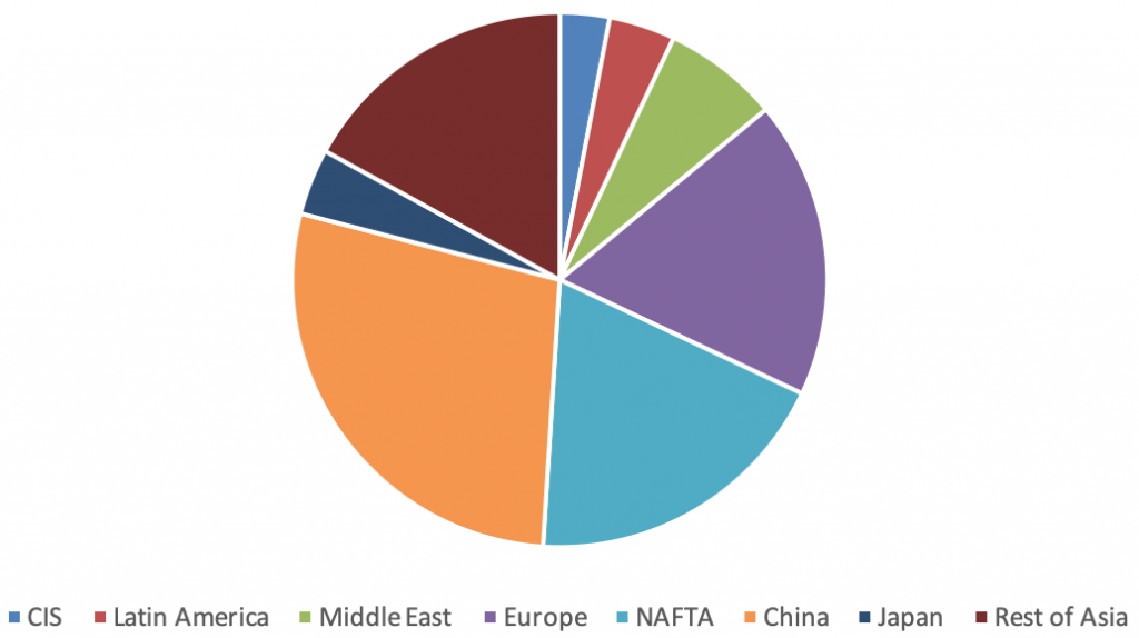 toy industry report 2 - plastics and molds manufacturing China country comparison - Intrepid Sourcing