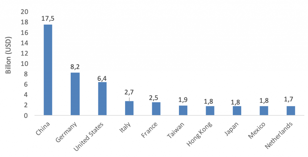 toy industry report 3 - plastics and molds manufacturing China production countries - Intrepid Sourcing