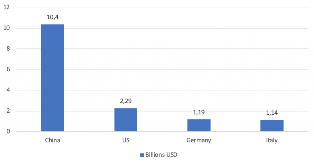 Sports equipment industry manufacturing China country comparison - Intrepid Sourcing