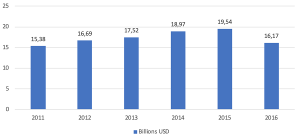 Fitness & Sports Equipment Industry Report For China: An Overview ...