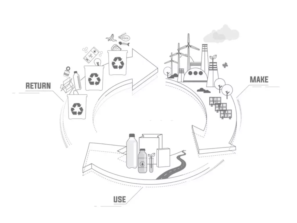 Full-cycle bioplastics and circular economy