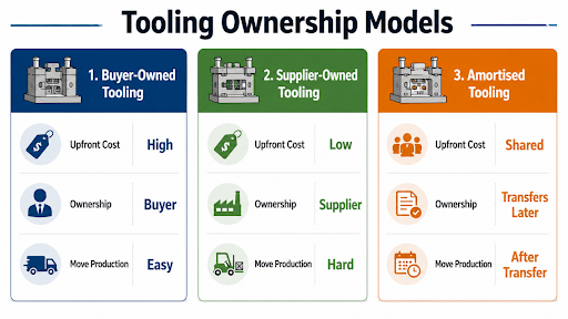 Tooling Costs: 5 Proven Ways to Avoid Losing Ownership of Your Mold 1 unnamed 1